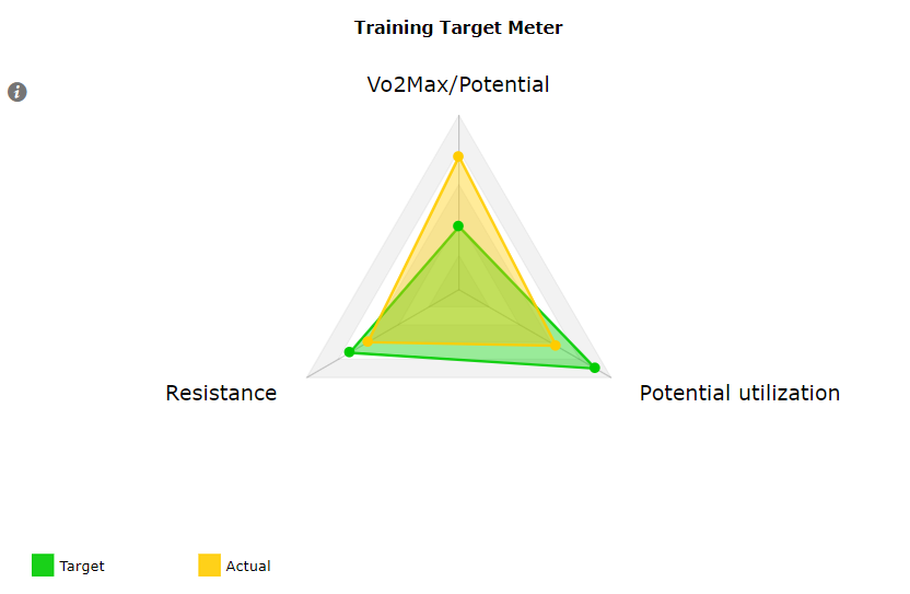 training meter