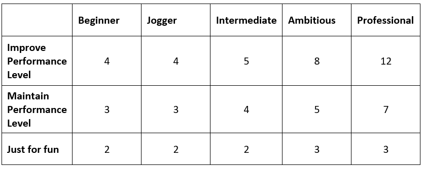 Programme d'entraînement