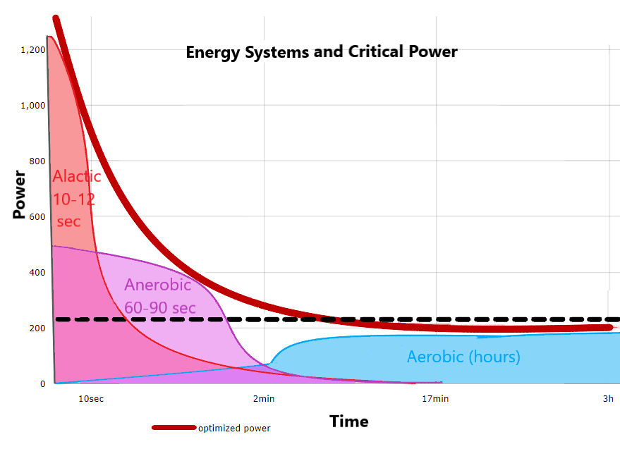 Systèmes énergétiques