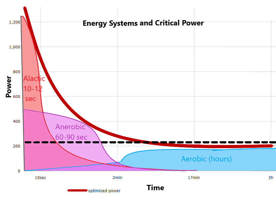 Energy Systems