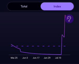 Fitnessindex